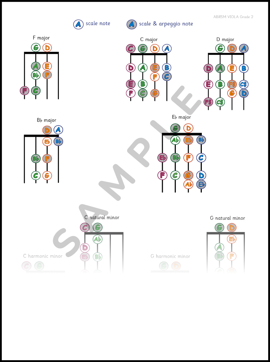 Viola Scales & Arpeggio Charts - Complete Set (Initial–Grade 5, ABRSM compatible) - Image 3